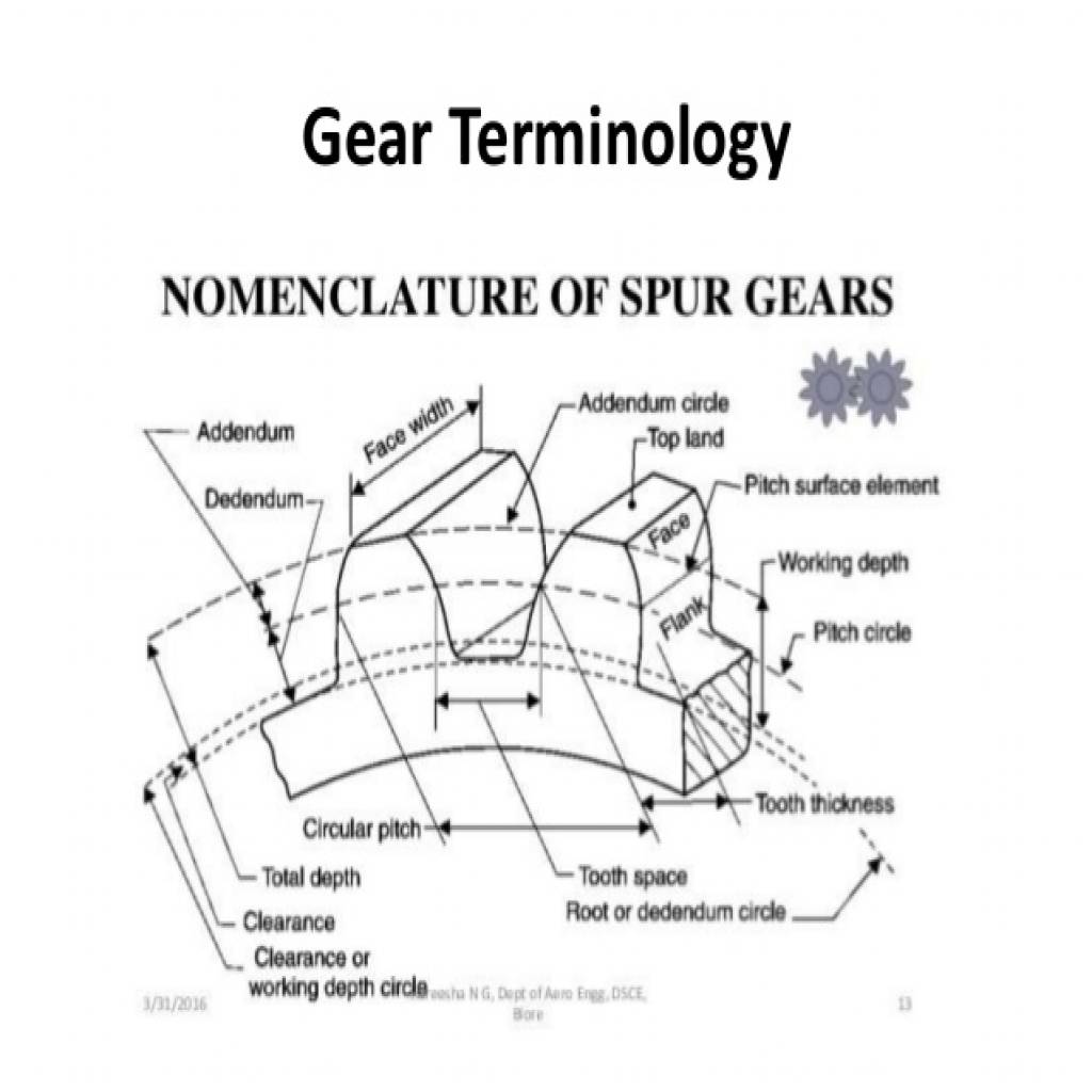 WORK OUT PROBLEM ON SPUR GEAR -spur-gear-and-design-of-spur-gear-3-638.jpg